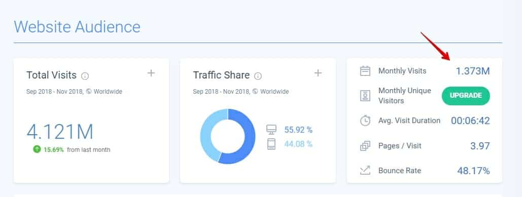 Traffic estimate for Wealthy Affiliate Platform- Google trusts them with their traffic