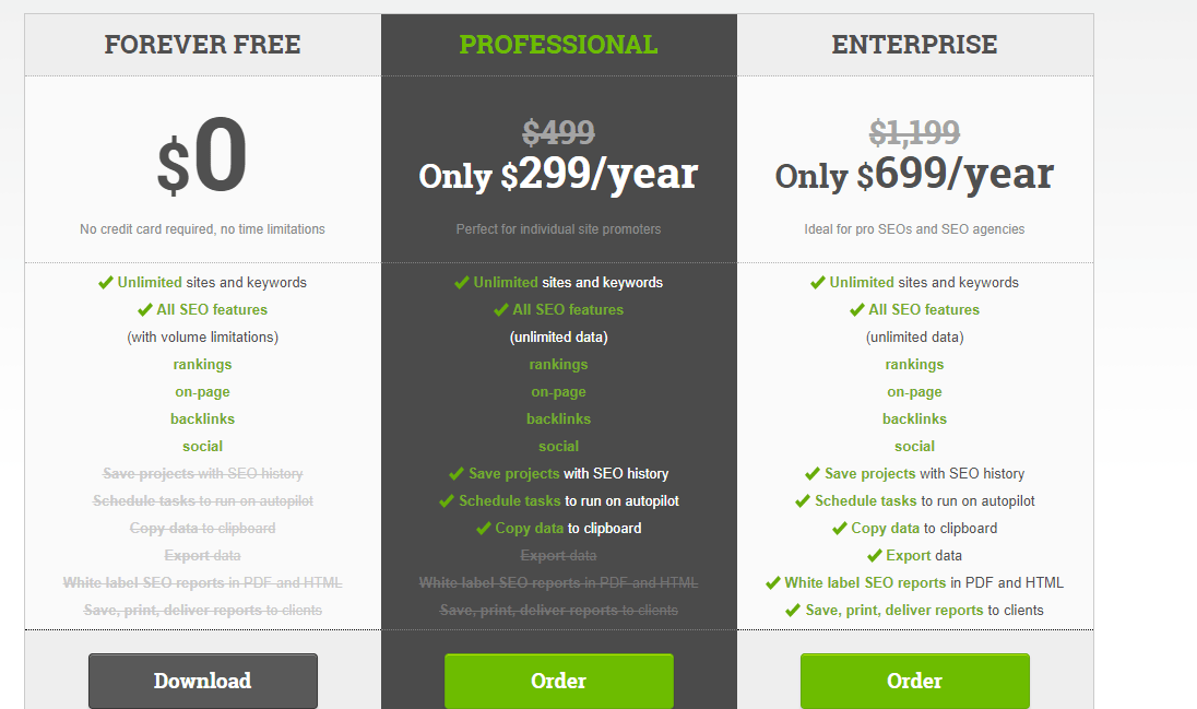seo powersuite enterprise discount