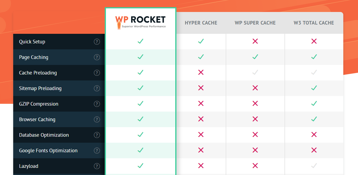 Wp Rocket Pro features
