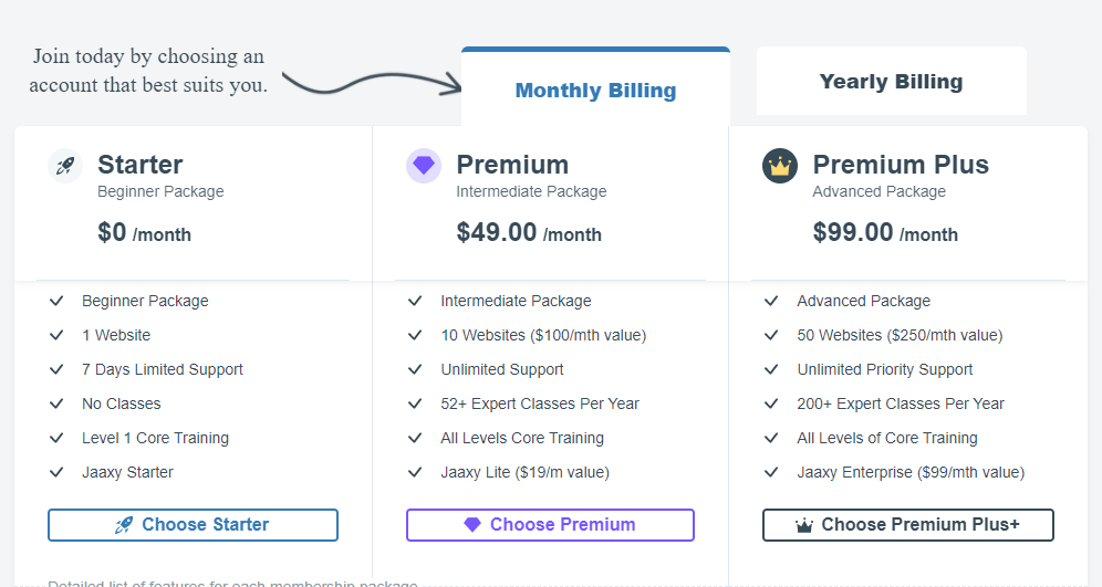 Wealthy Affiliate pricing tiers