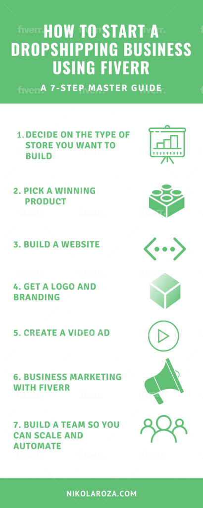 How to start a dropshipping business using Fiverr- a 7-step master guide