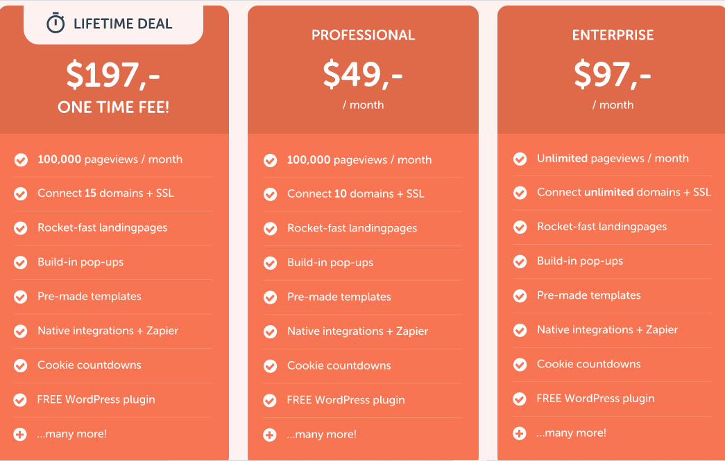FastPages pricing and cost