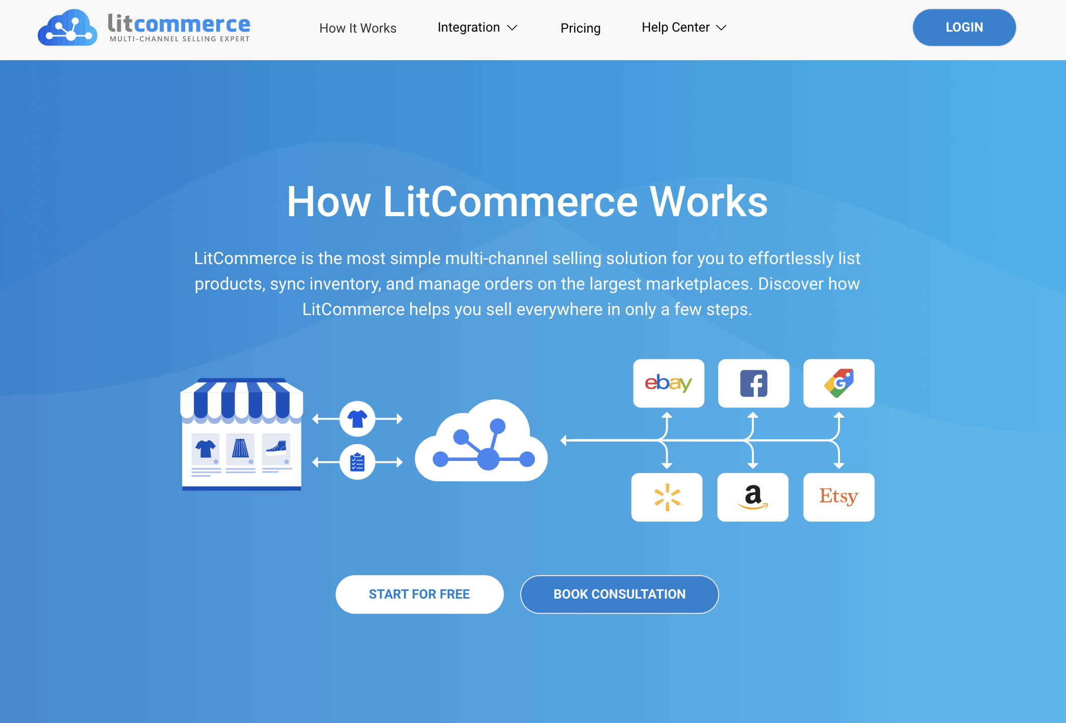 How LitCommerce Works
