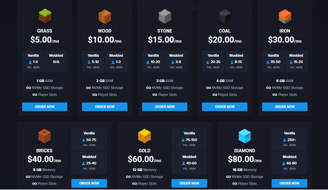 Host Havoc Minecraft server hosting pricing