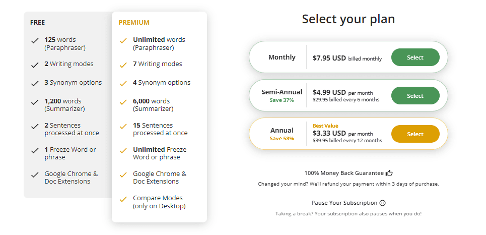 Quillbot Premium pricing