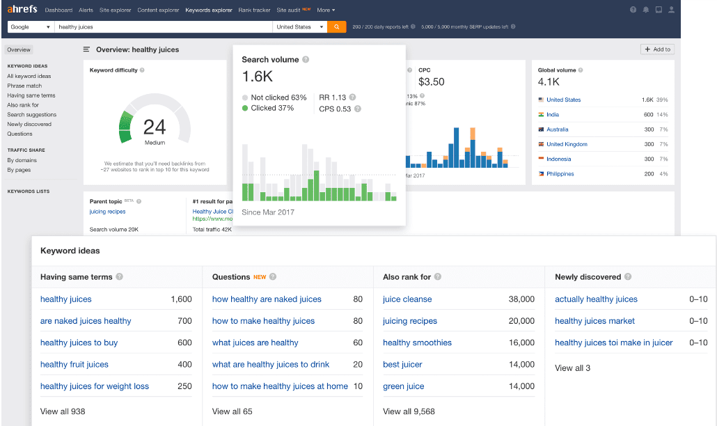 results for keyword research with ahrefs tool