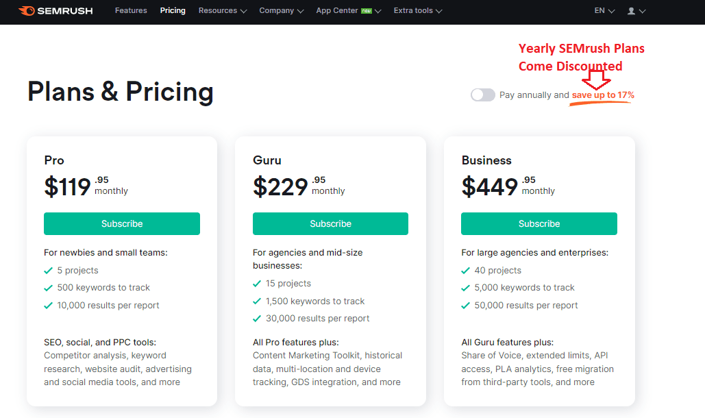 SEMrush Plans and Pricing