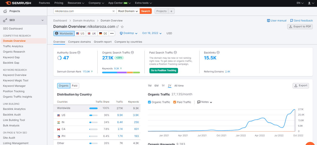SEMrush dashboard- doing competitor research
