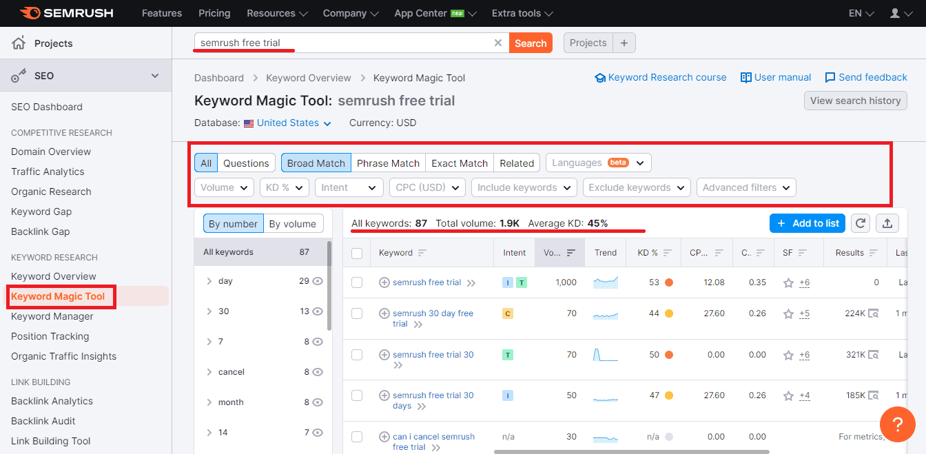 Doing keyword research with SEMrush