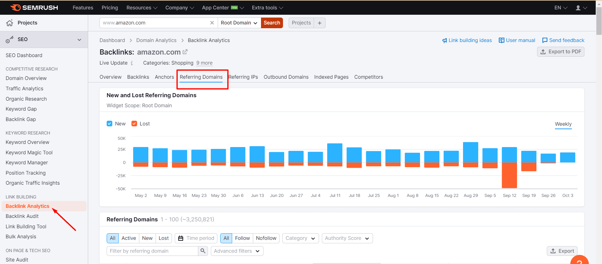 See a page's new and lost refering domains in SEMrush