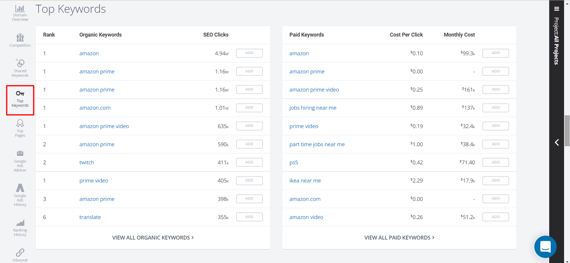 SpyFu top keywords