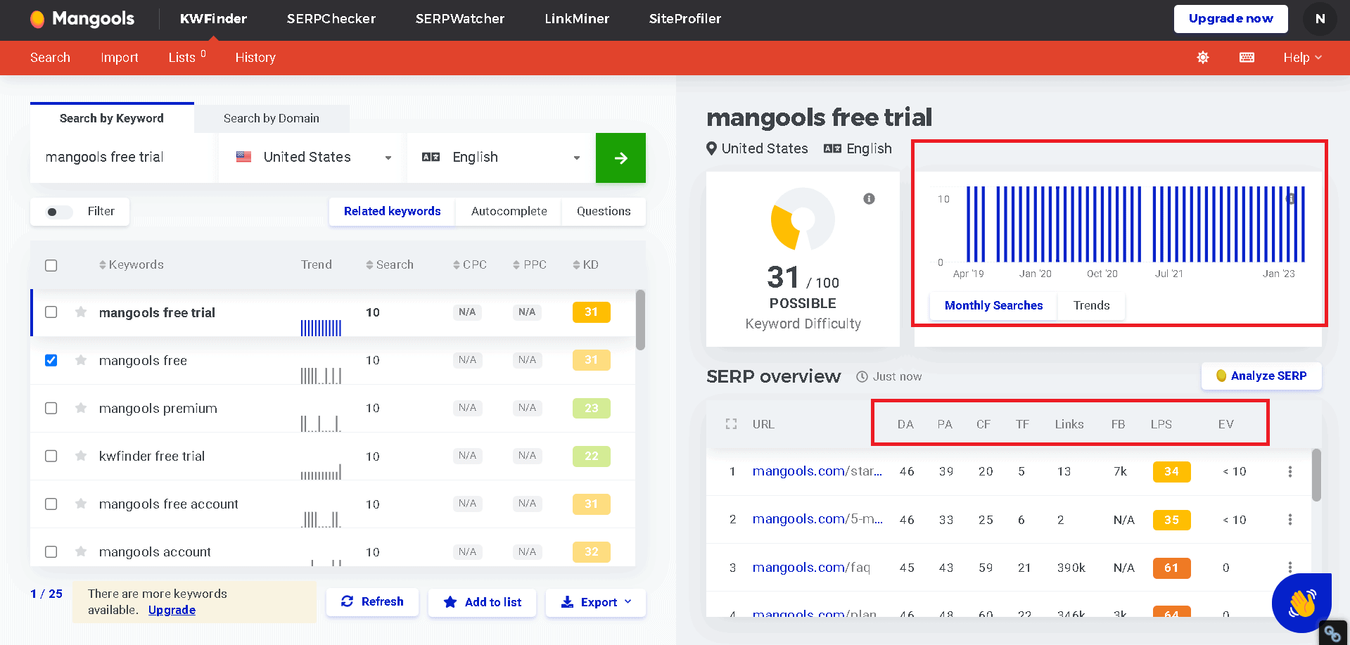Mangools KWFinder also shows you a glance of your compeitition