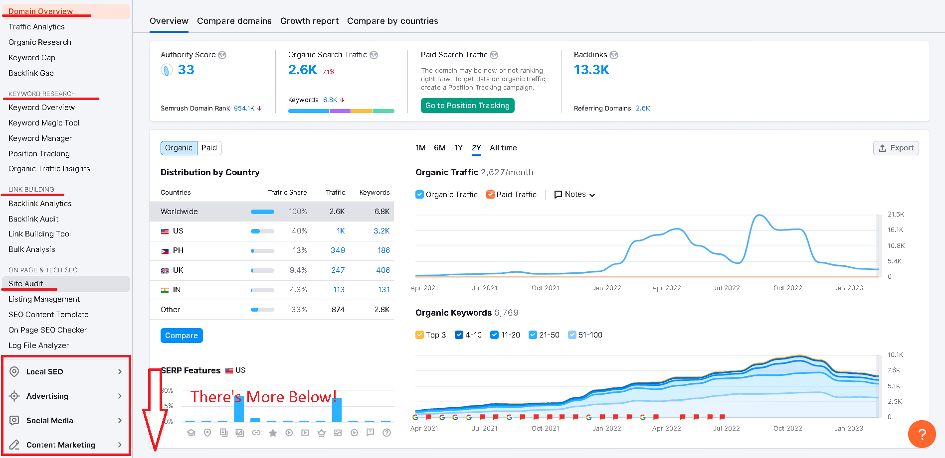 SEMrush cluttered interface and poor UX