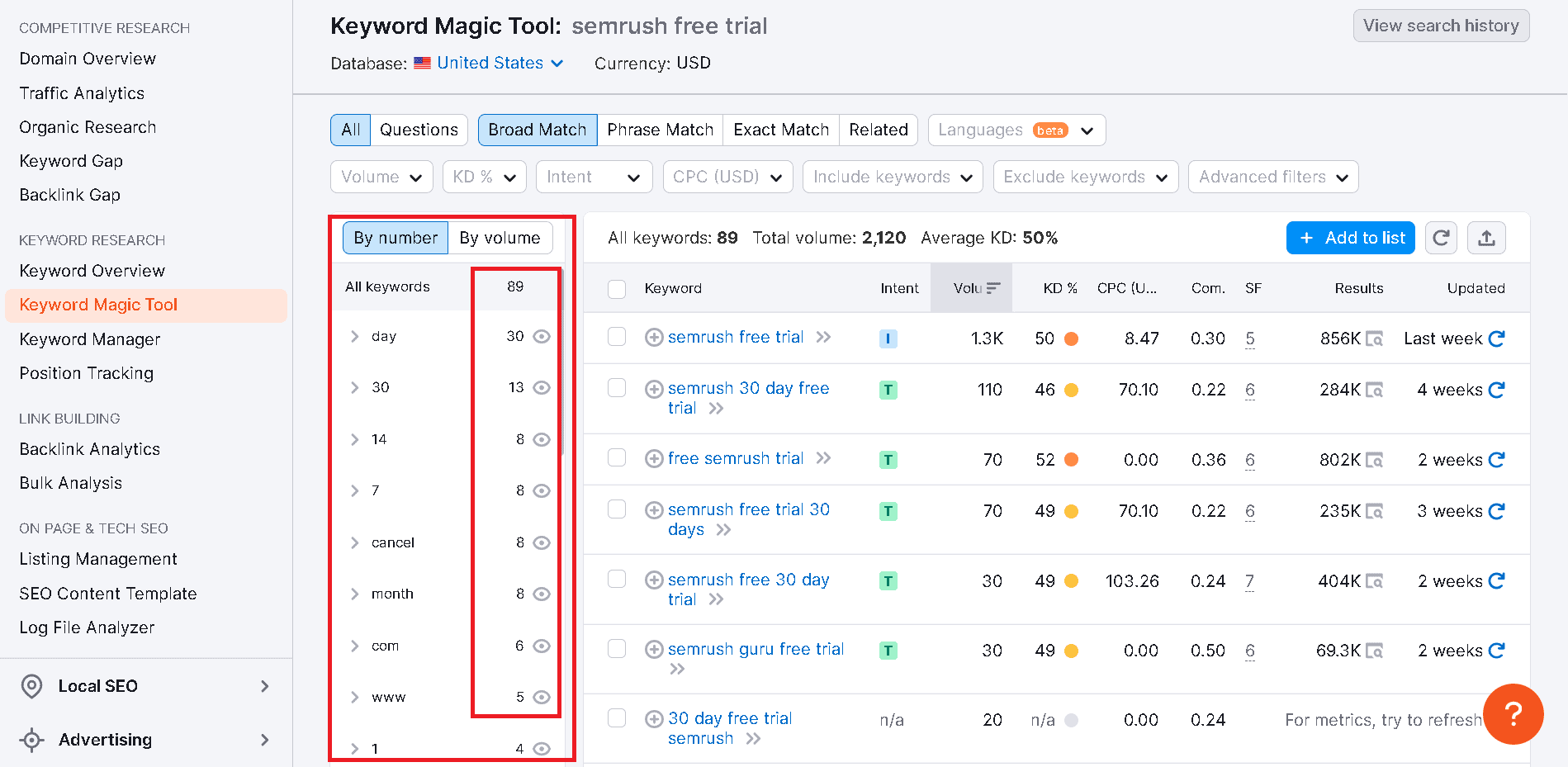 SEMrush Keyword Magic- exclude and include groups of keywords