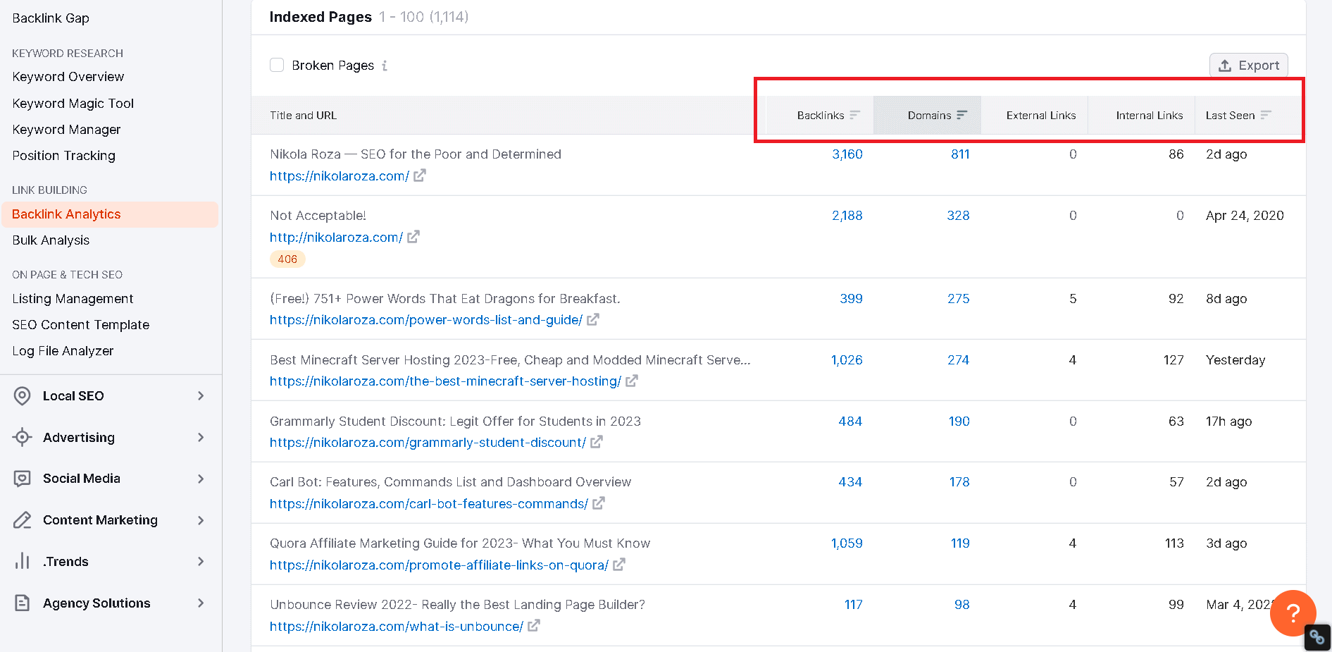 top linked pages on a domain as per SEMrush Backlink Analytics