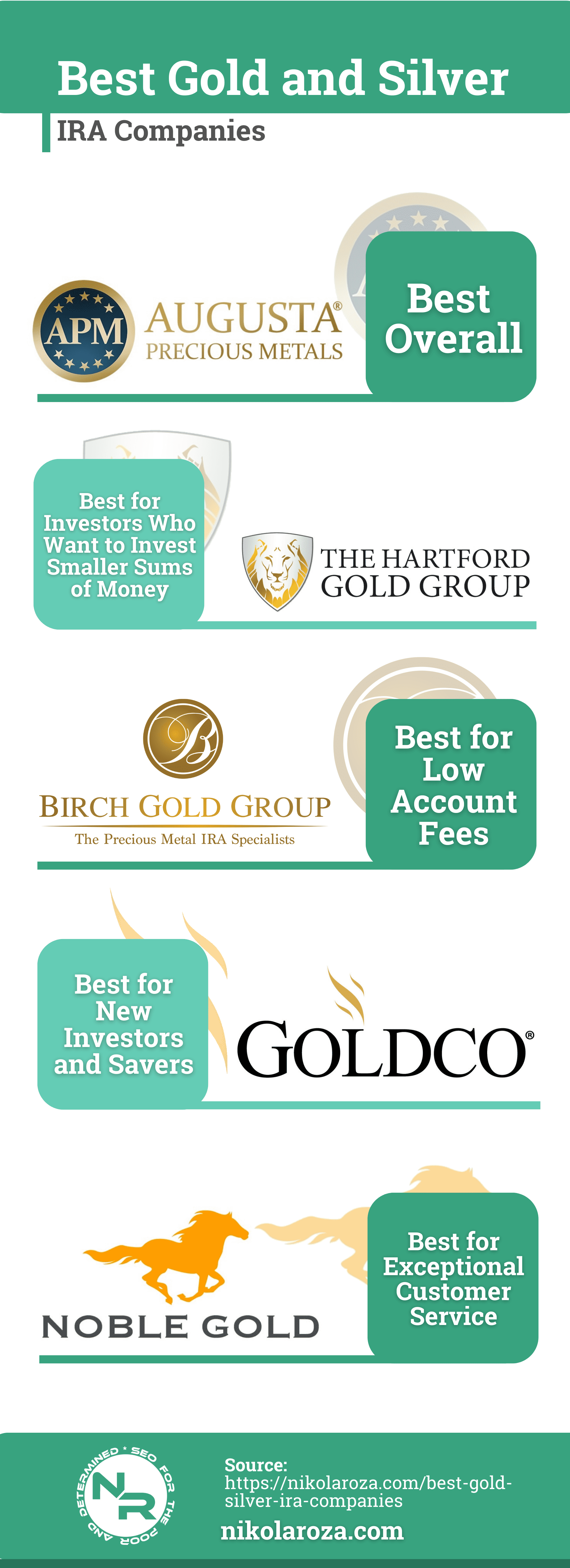 Best gold and silver IRA firms for 2024- top gold investment companies ranked and reviewed