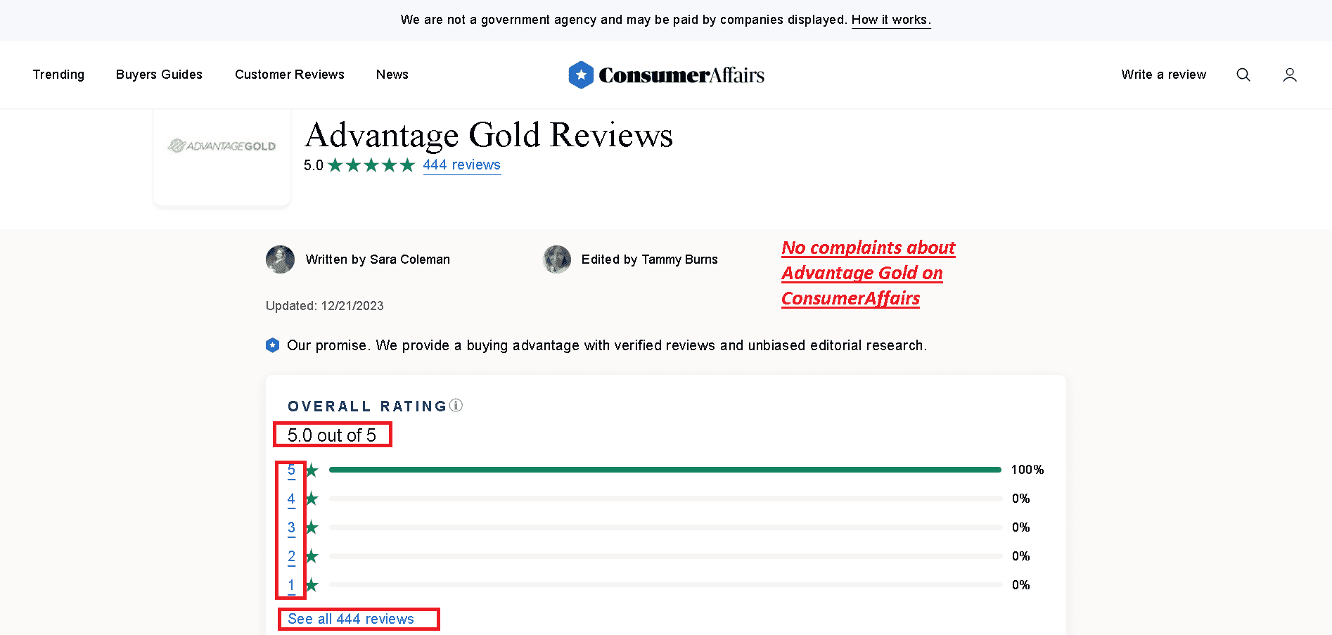 Advantage Gold has no complaints and negative reviews on ConsumerAffairs