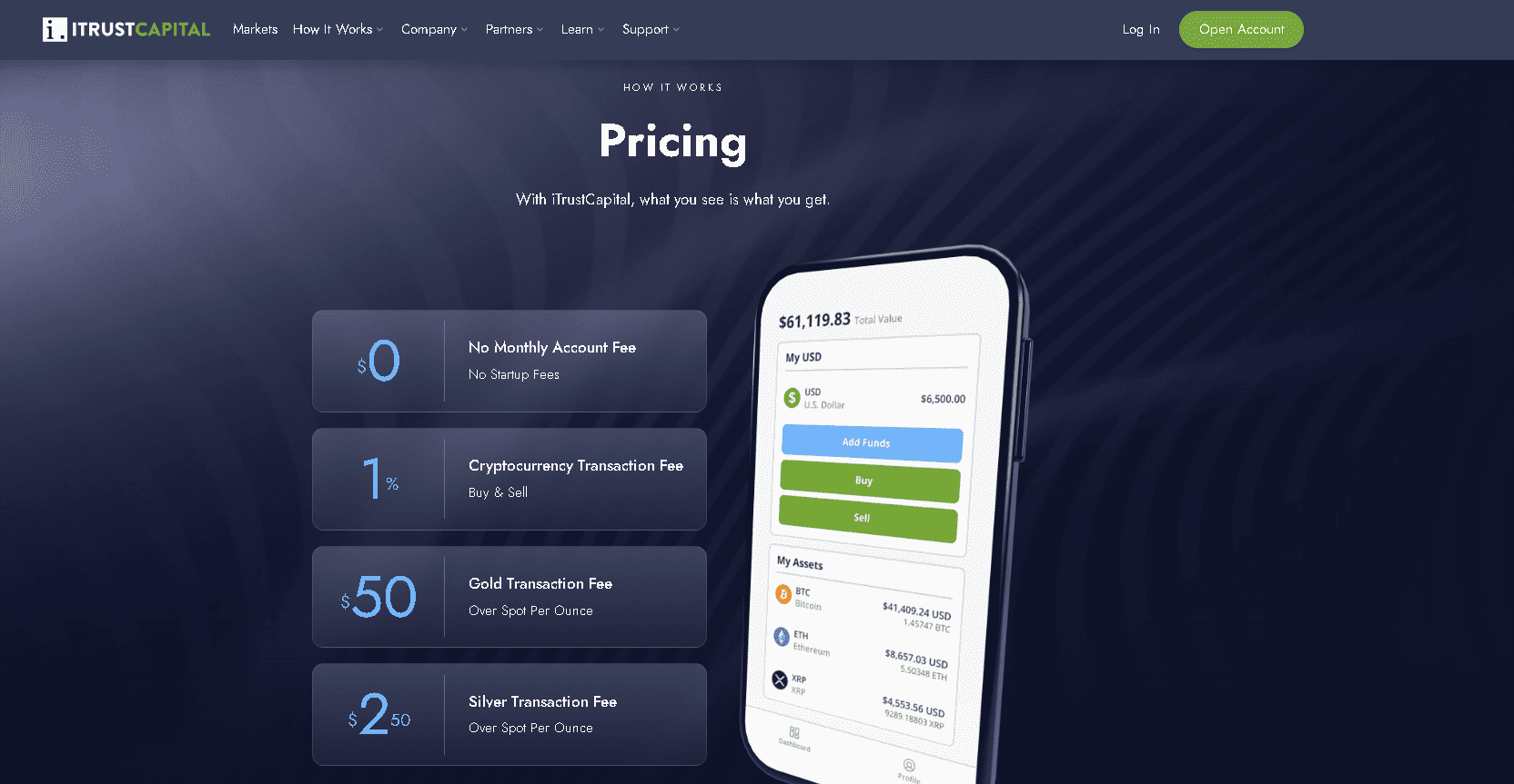 iTrustCapital fees and pricing in 2024